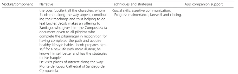 Table 1 Content of the video game-based cognitive-behavioral intervention for active aging (Continued)