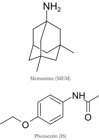 Figure 1. Structural representation of memantine (MEM) and IS