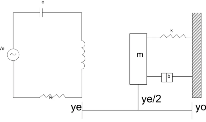 Figure 1- One Magnet Model 