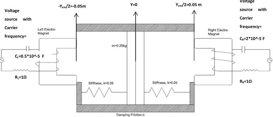 Figure 2- two magnet model 