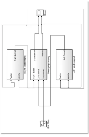 Figure 9- Two Magnet Model 