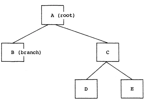 Figure 2-1. 