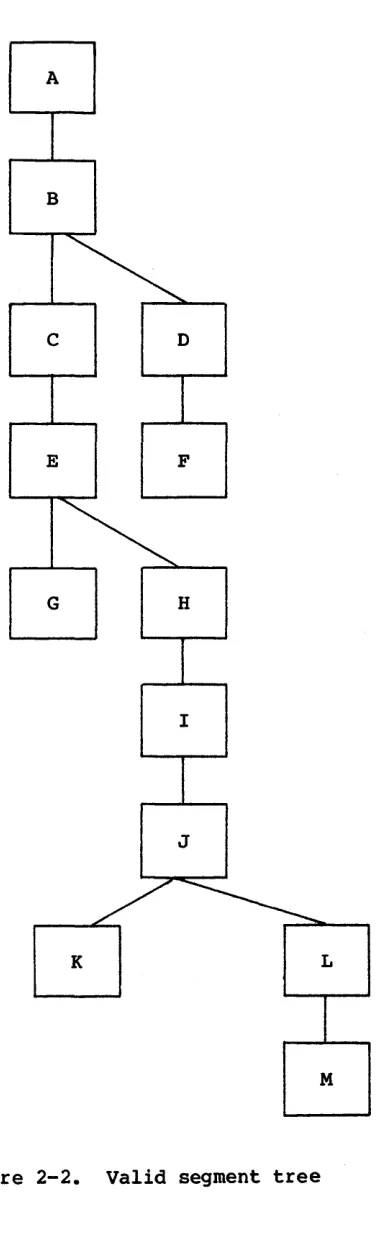 Figure 2-2. 