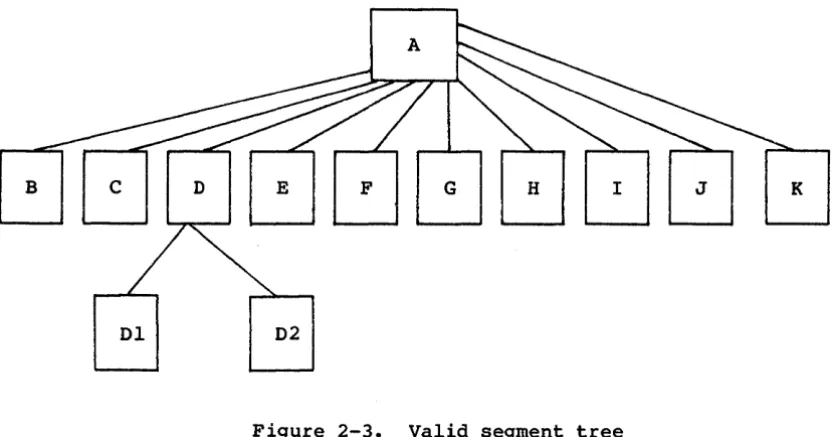 Figure 2-3. 