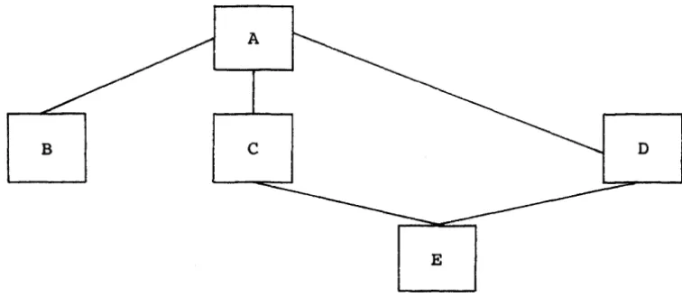 Figure 2-5. 