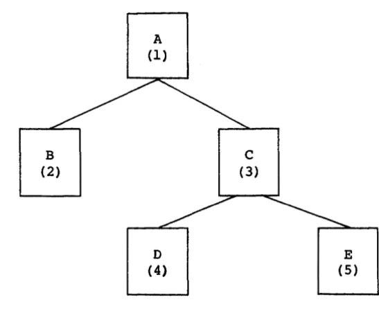 Figure 2-6. Subroutine handling 