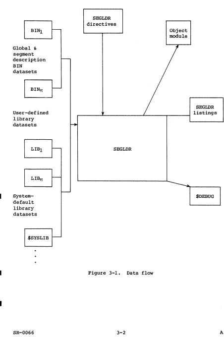 Figure 3-1. 