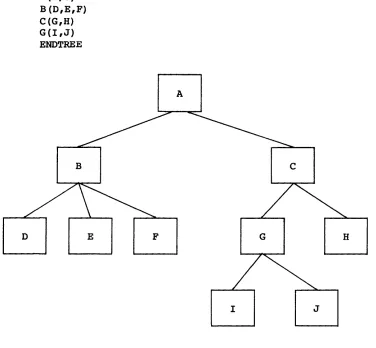 Figure 4-1. 