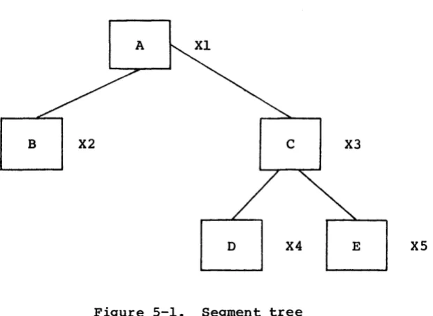 Figure 5-1. 