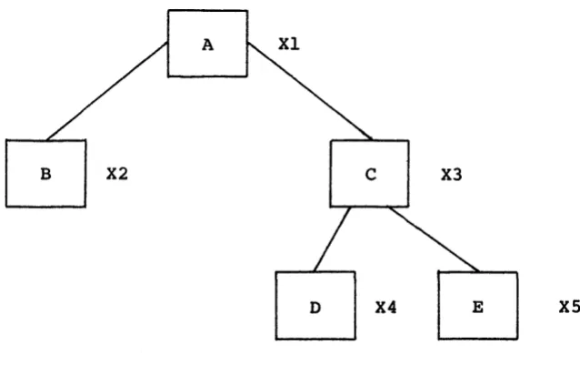 Figure B-1. 