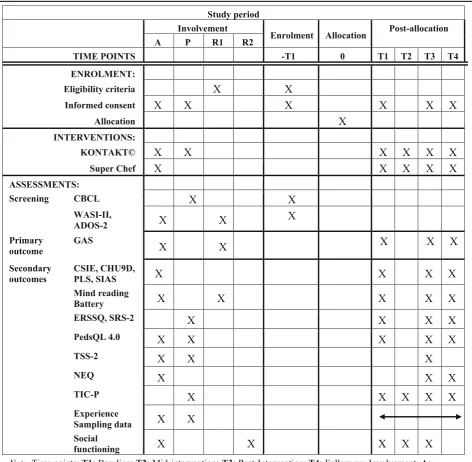 Table 3 Schedule of enrolment, interventions, and assessments
