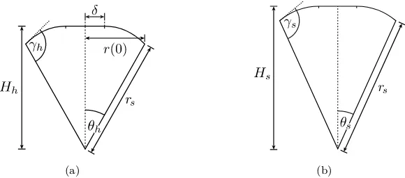 Figure C1.In the extended cone model we deal with two types of cones: (a) for the hexagonal ⟨1 1 1⟩contacts and (b) for the square ⟨1 0 0⟩