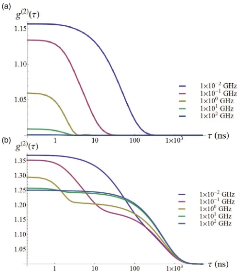 FIG. 11. (Color online) Logarithmic time plots for some repre-