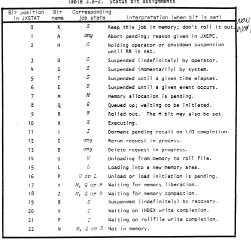 Table 3.8-2. Status bit assignments 