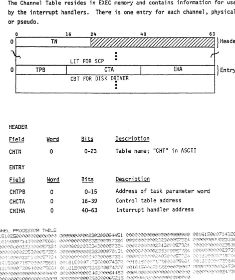 Table name; "CHT u in ASCII 