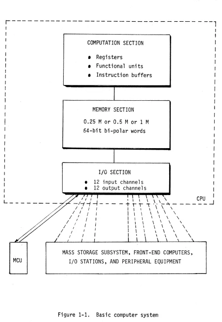 Figure 1-1. 