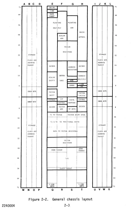 Figure 2-2. 