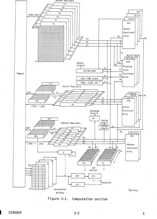 Figure 3-1. 