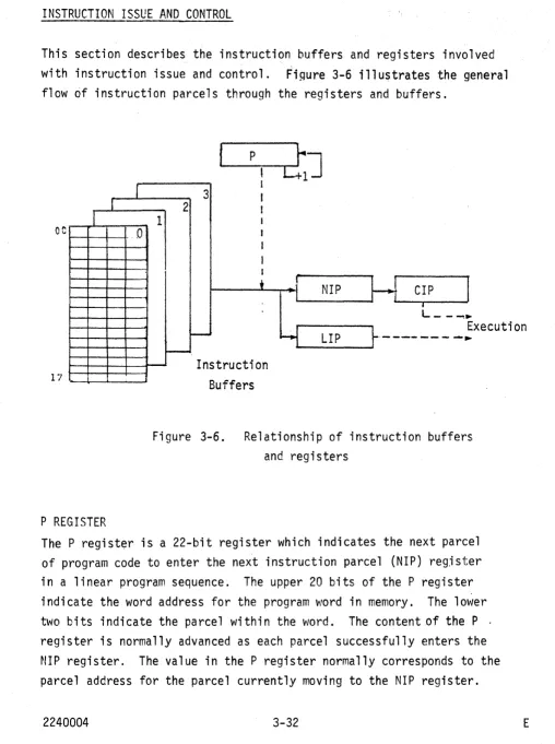 Figure 3-6. 
