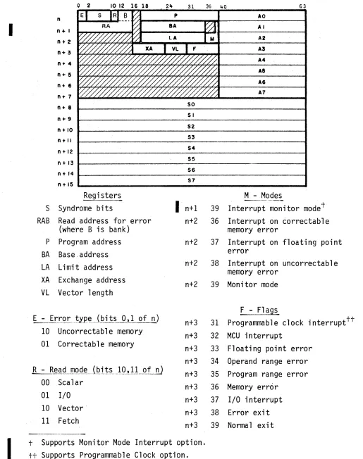 Figure 3-8. 