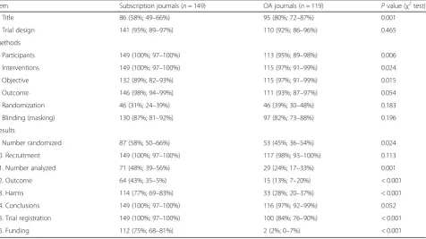 Fig. 1 Selection of abstracts of published randomized controlled trials for analysis