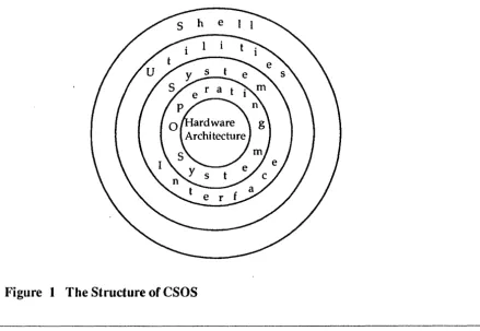 Figure 1 The Structure of CSOS 