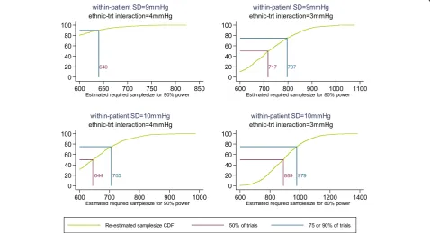Table 1 Fixed and constant parameter values for the interim analysis simulations