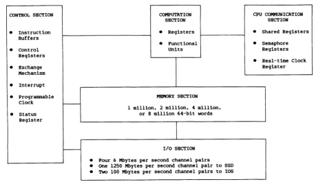 Figure 1-2. 