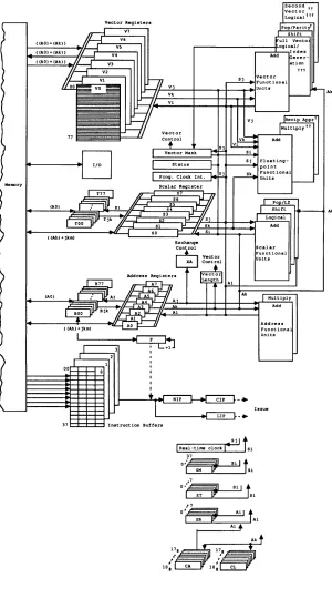Figure 1-3. Control and Datapaths for the CPU 