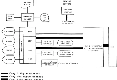 Figure 1-11. 
