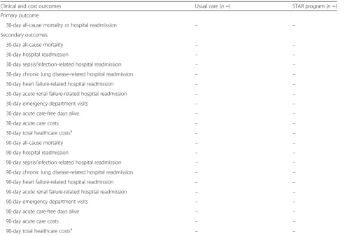 Table 3 IMPACTS primary and secondary outcomes