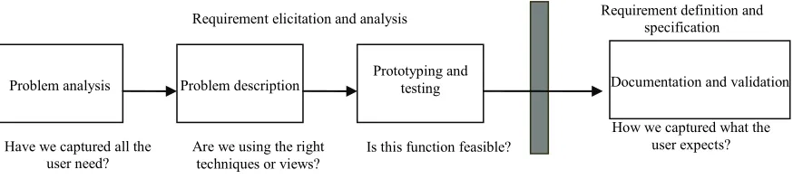 Figure 1. Software REP 