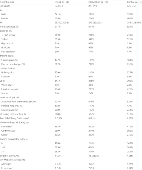 Table 1 Baseline characteristics