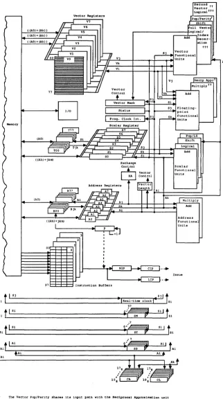 Figure 1-3. 