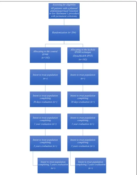 Fig. 1 Flow chart