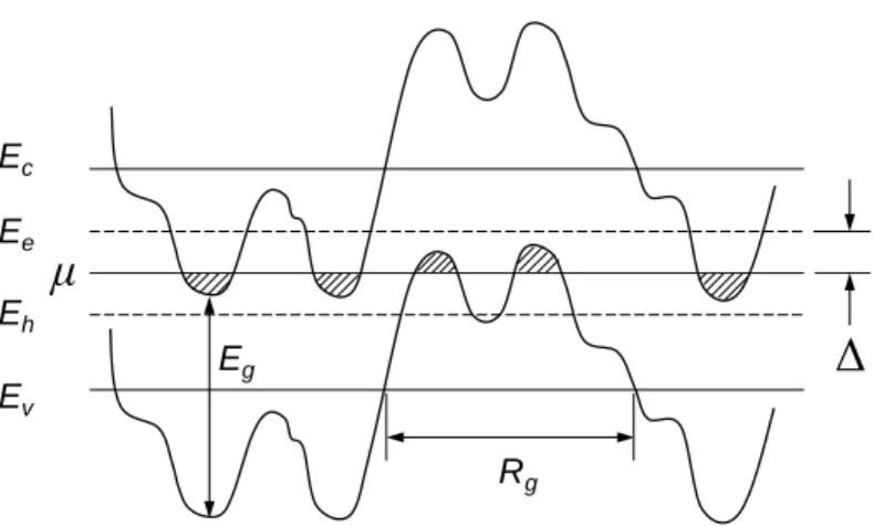 Figure 1.6: Energy diagram of a completely compensated TI with band gap E g . The upper and the lower straight lines (E c and E v ) indicate the unperturbed positions of the bottom of the conduction band and the ceiling of the valence band; the middle line