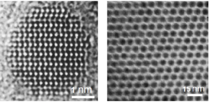 Figure 2.1: Transmission electron microscopy of (a) a single CdSe NC and (b) a face- face-center cubed superlattice of CdSe NCs.