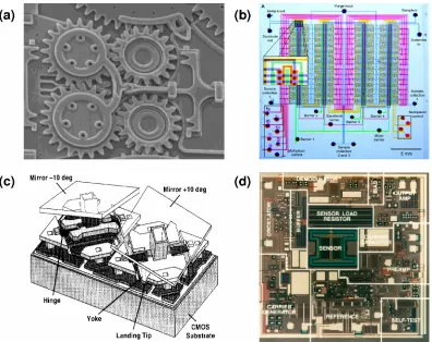 Figure 1-3 Famous MEMS devices. (a) Multi-level MEMS gears (Sandia National Lab); 