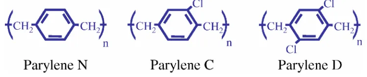 Figure 1-5 Chemical structures of parylene N, C, and D. 