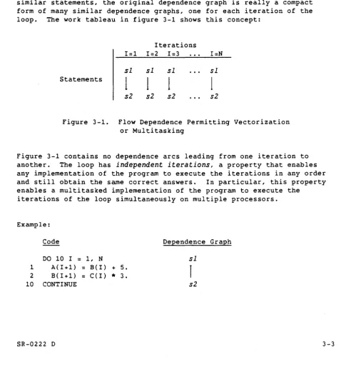 Figure 3-1. 