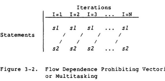 Figure 3-2. 