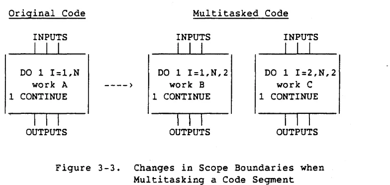 Figure 3-3. 