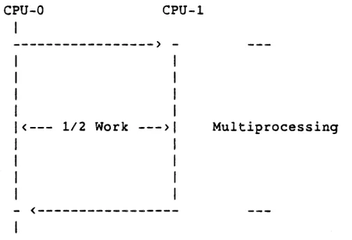 Figure 3-7. A Balanced Multitasked Job 
