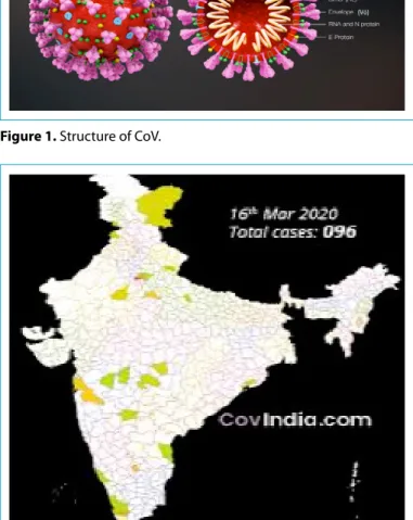 Figure 2. Spread of Corona in India. Figure 3. Hydroxychloroquine.