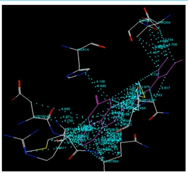 Figure 7. Docked Complex (Hydroxychloroquine is shown in golden  colour ball and stick model).