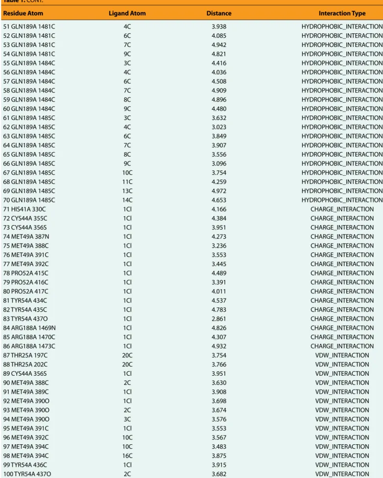 Table 1. CONT.