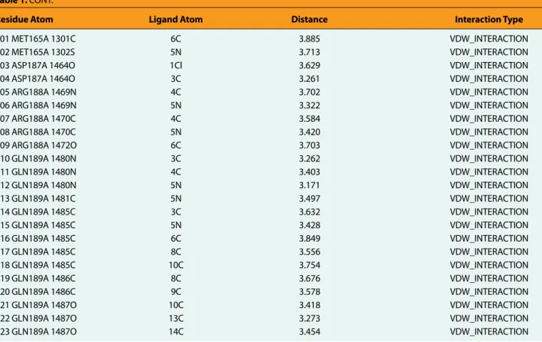 Table 1. CONT.