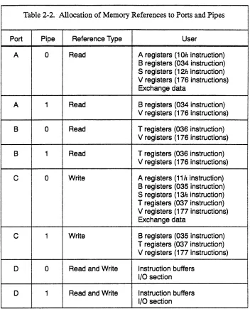 Table 2-2. Allocation of Memory References to Ports and Pipes 