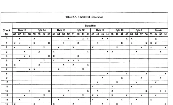 Table 2-5. Check Bit Generation 