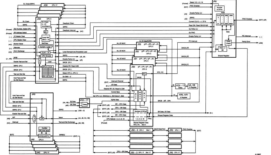 Figure 2-5. Shared Registers Block Diagram 